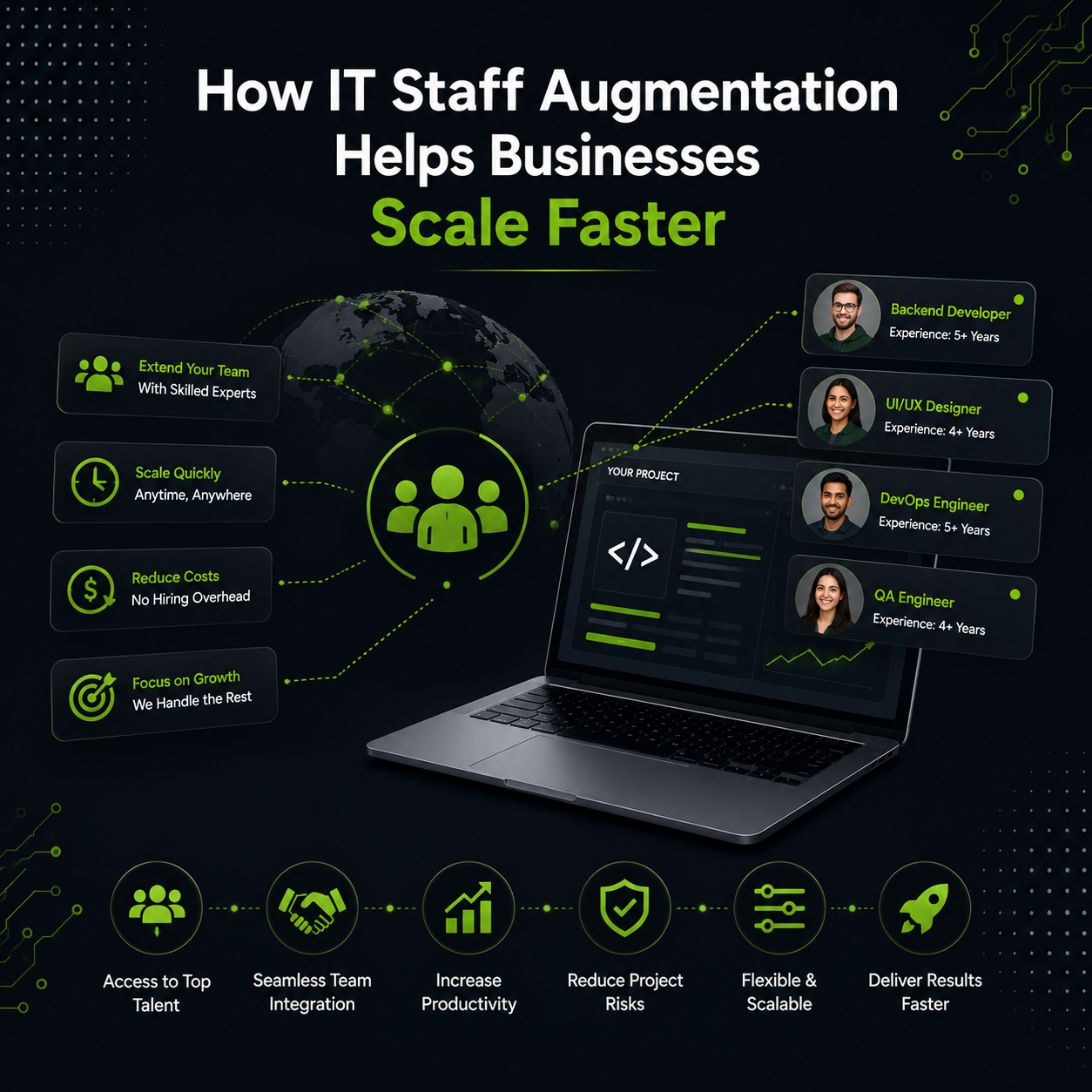 IT Staff Augmentation Helps Businesses Scale Faster